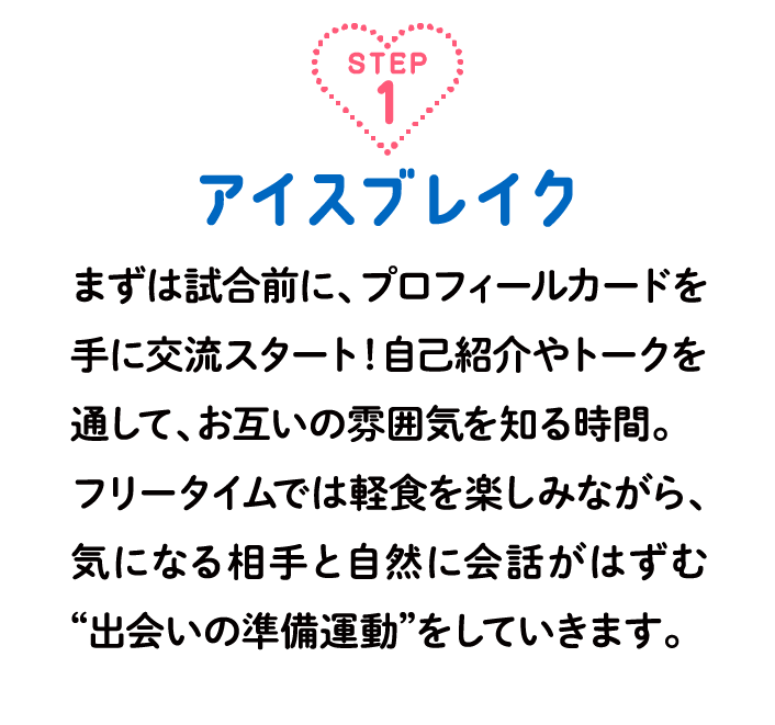 step1アイスブレイク まずは試合前に、プロフィールカードを手に交流スタート！自己紹介やトークを通して、お互いの雰囲気を知る時間。フリータイムでは軽食を楽しみながら、気になる相手と自然に会話がはずむ“出会いの準備運動”をしていきます。